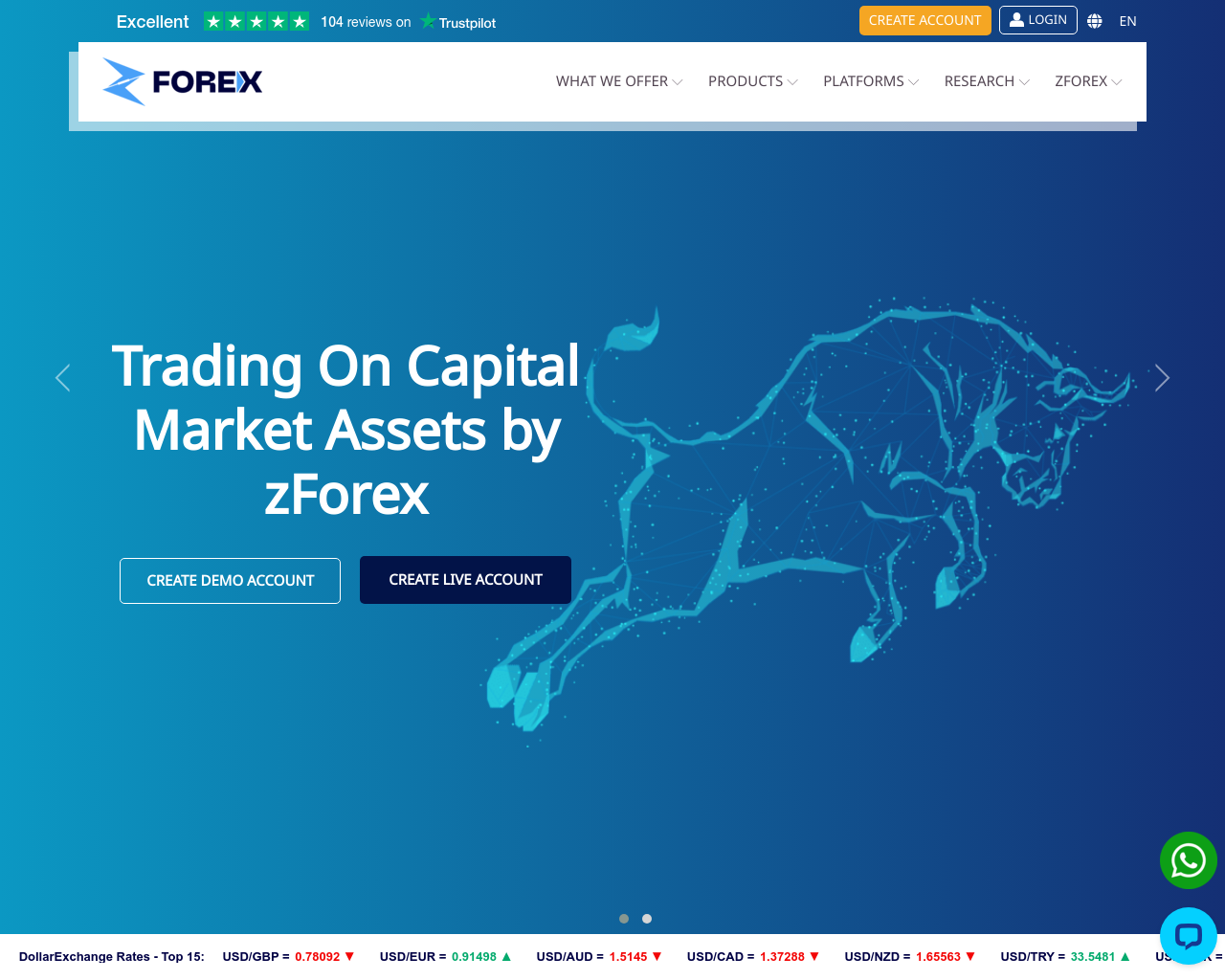 zforex.com