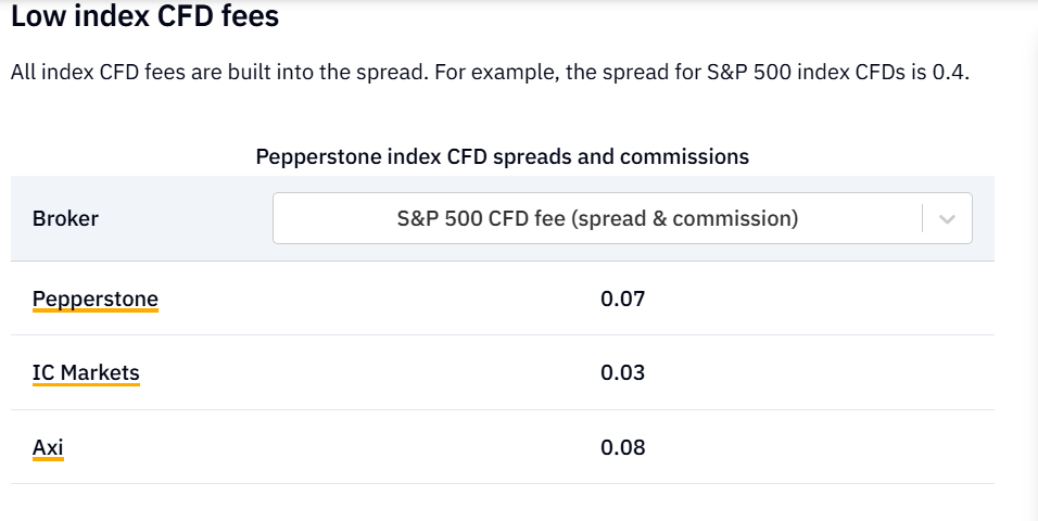 Evidence Image